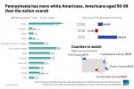 Ipsos on the States and Counties That Could Decide the 2024 Presidential Election – If Vice President Kamala Harris Wins Pennsylvania, Michigan, and Wisconsin, Three Historically Democratic States, She Could Clinch the Election