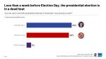 New ABC News/Ipsos Polling Finds More Likely Voters Feel Vice President Kamala Harris, Over Former President Donald Trump, Has the Personality and Temperament to Serve Effectively as President