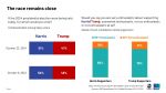 ABC News/Ipsos Polling Shows Registered Voters See Vice President Kamala Harris as Better at Protecting Democracy, Abortion, and Looking Out for the Middle Class Than Former President Donald Trump