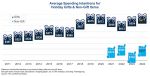 The Conference Board Holiday Spending Survey Finds US Consumers Plan to Spend More than Last Year, but Inflation Reduces How Far Their Dollars Can Go