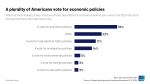 Ipsos on Americans Expectations of the Economy in a Second Trump Presidency - Americans are Split by Party Lines on Their Expectations Around Inflation and Their Personal Economic Situation