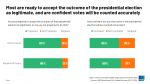 New ABC News/Ipsos Poll Finds Most Think Vice President Kamala Harris Will Accept Election Results, Fewer Say the Same of Former President Donald Trump